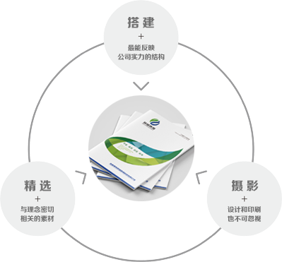 張家港樣本設計