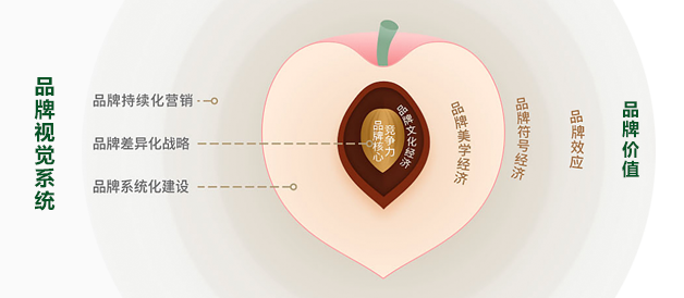 張家港品牌設計